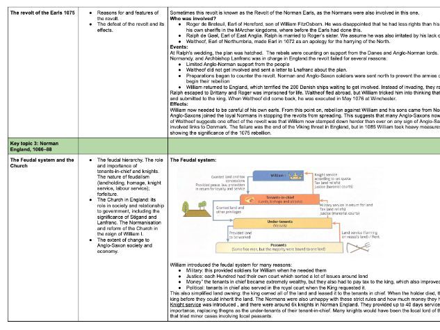 Edexcel Anglo Saxon and Norman England knowledge resource