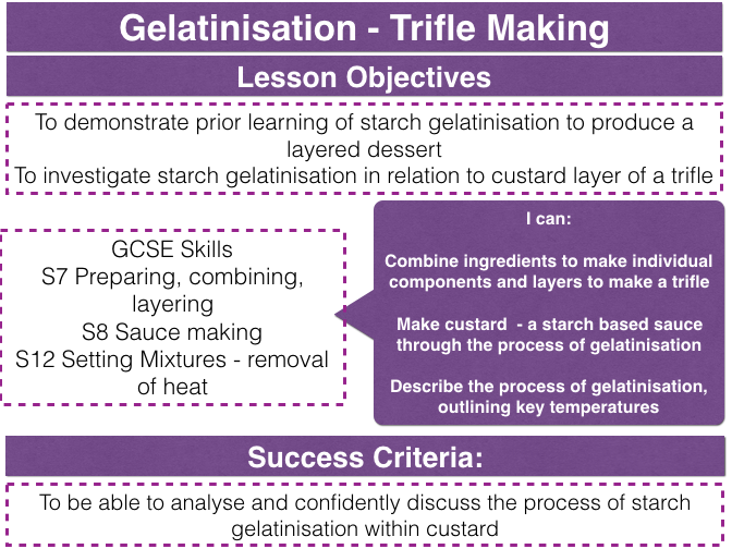 Gelatinisation & Starch Degradation