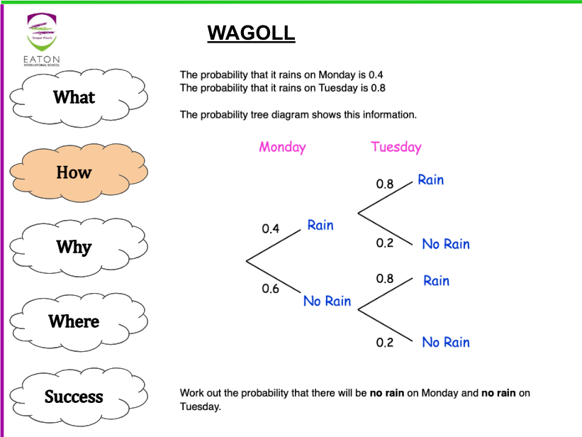 KS3 - Tree Diagrams