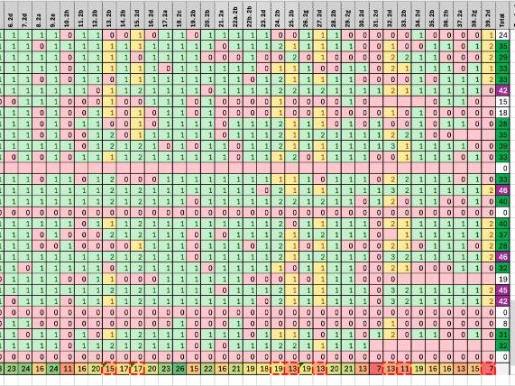 2026 KS2 Reading SATs - Gap Analysis Spreadsheet (Year 6)