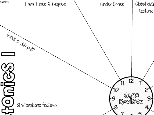 GCSE Revision Eduqas A Theme 3 Tectonics