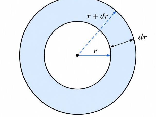 Calculus: Related Rates Upper Secondary / Pre-University Mathematics AP Calculus AB/BC (USA) A-Level