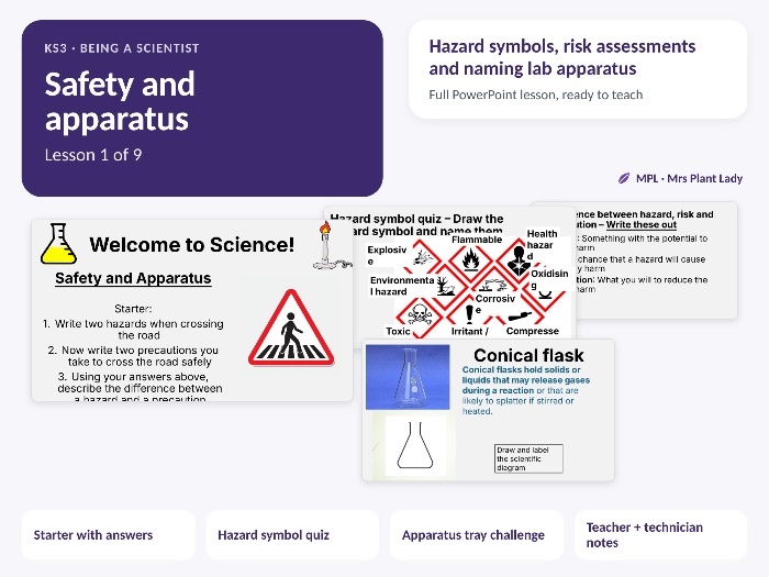 Complete Symbol Powerpoint KS3 Being a Scientist: Safety and Apparatus - Working Scientifically ...