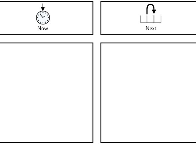 Now Next Visual Support Board | SEND Classroom Resource