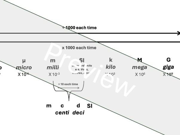 Conversions print out/poster resource