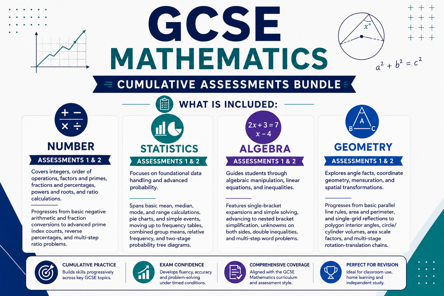 GCSE Mathematics Cumulative Assessments Bundle