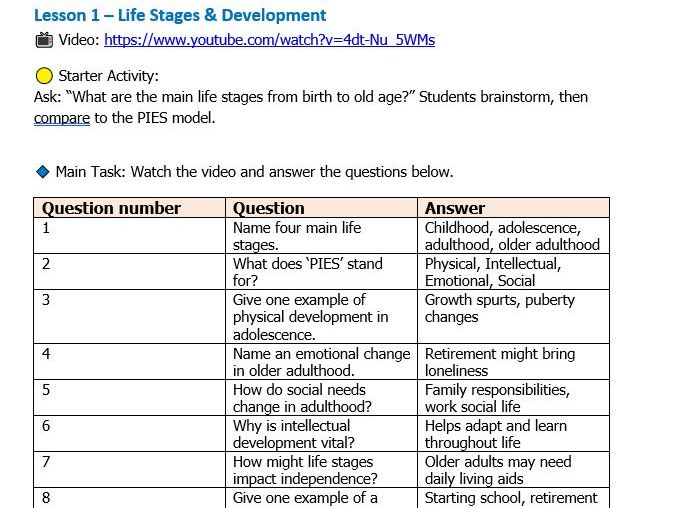Health & Social Care - R033 Cover Lesson Pack (2025–2026) Cambridge Nationals
