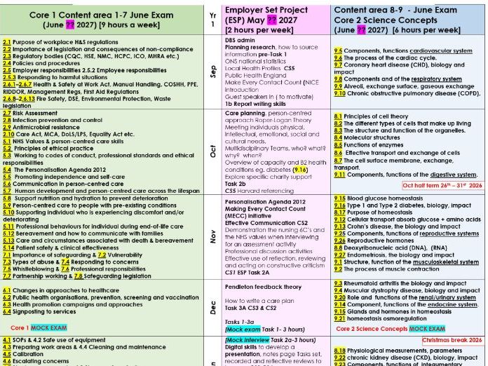 T-Level Health Pearson 2026 Planning for delivery FREE download, adaptable