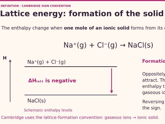 A Level Chemistry - 23.1 Lattice energy and Born-Haber cycles