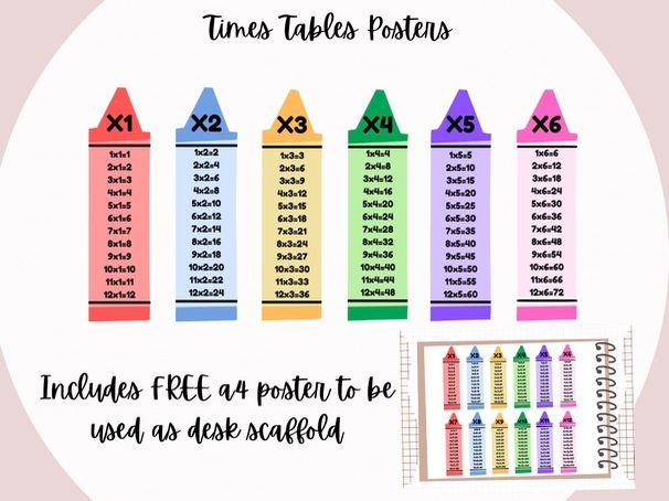 Times Tables Display Posters | Colourful Crayon Theme | KS2 Maths Classroom | Multiplication Poster