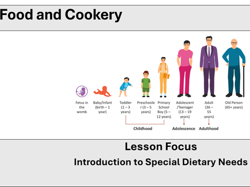 An introduction to Special Dietary Needs