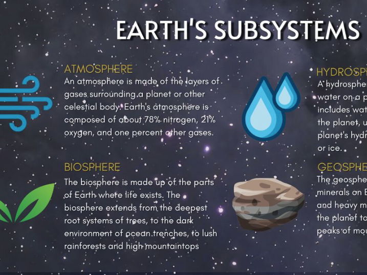 Complete MYP Earth Systems Unit – 10 Engaging Lessons for IB Individuals & Societies