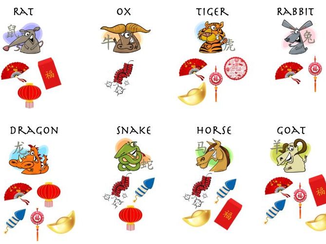 Chinese Zodiac Number Property Puzzle