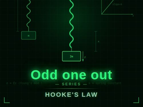 Odd One Out Hooke's Law Worksheet CCEA GCSE Physics