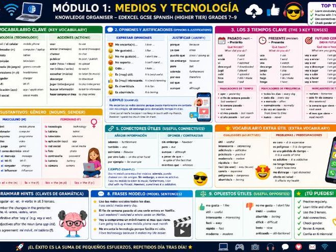 GCSE Spanish Edexcel knowledge organisers