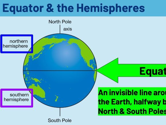 North South Pole Equator And NSEW Teaching Resources