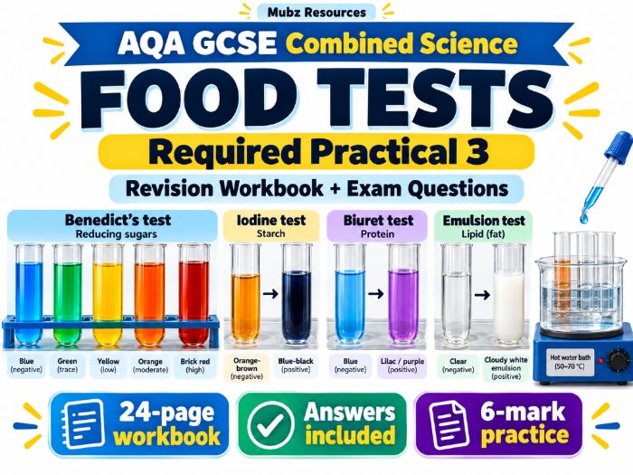 AQA GCSE Food Tests Required Practical