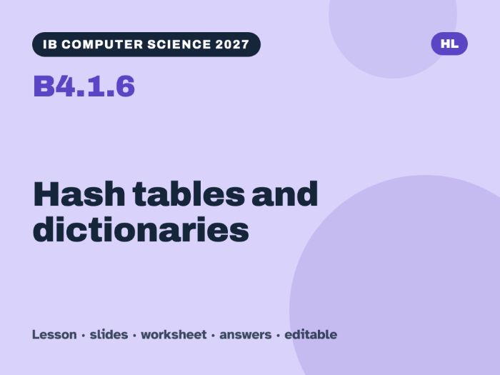 IB Computer Science 2027 – B4.1.6 Hash tables and dictionaries – Lesson & Worksheet