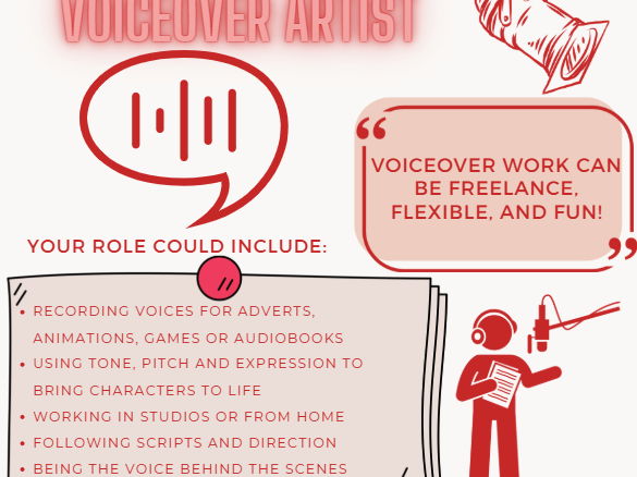 Careers in Drama – Display Posters for Creative & Confident Learners