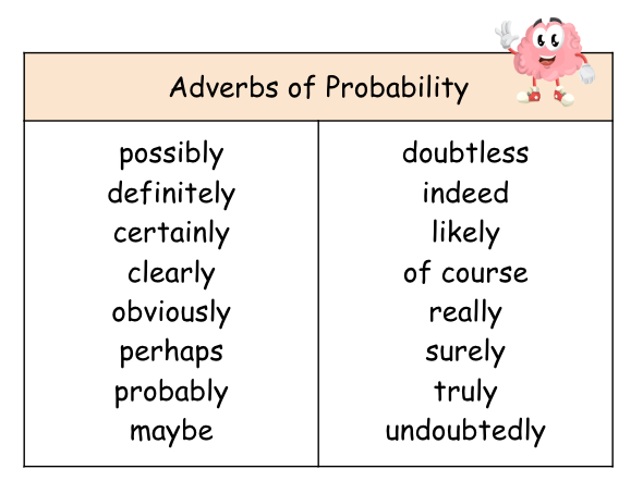 adverbs of possibility and probability exercises pdf