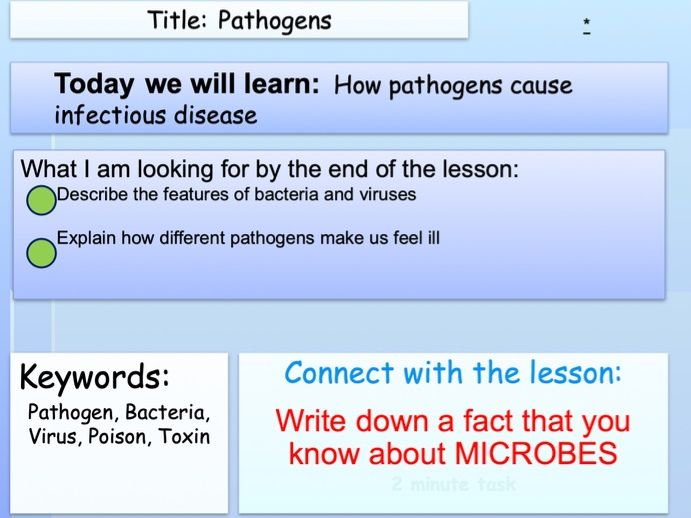 Intro to Microbes and Pathogens GCSE