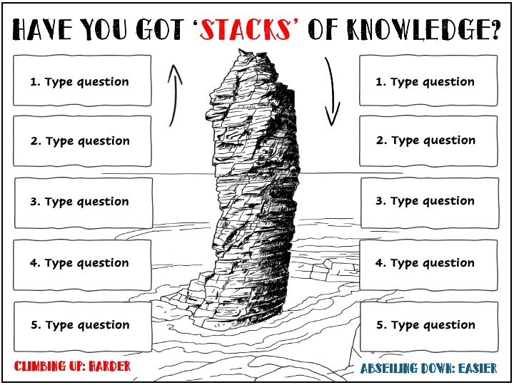 Geography Retrieval Practice: Stacks of Knowledge V2