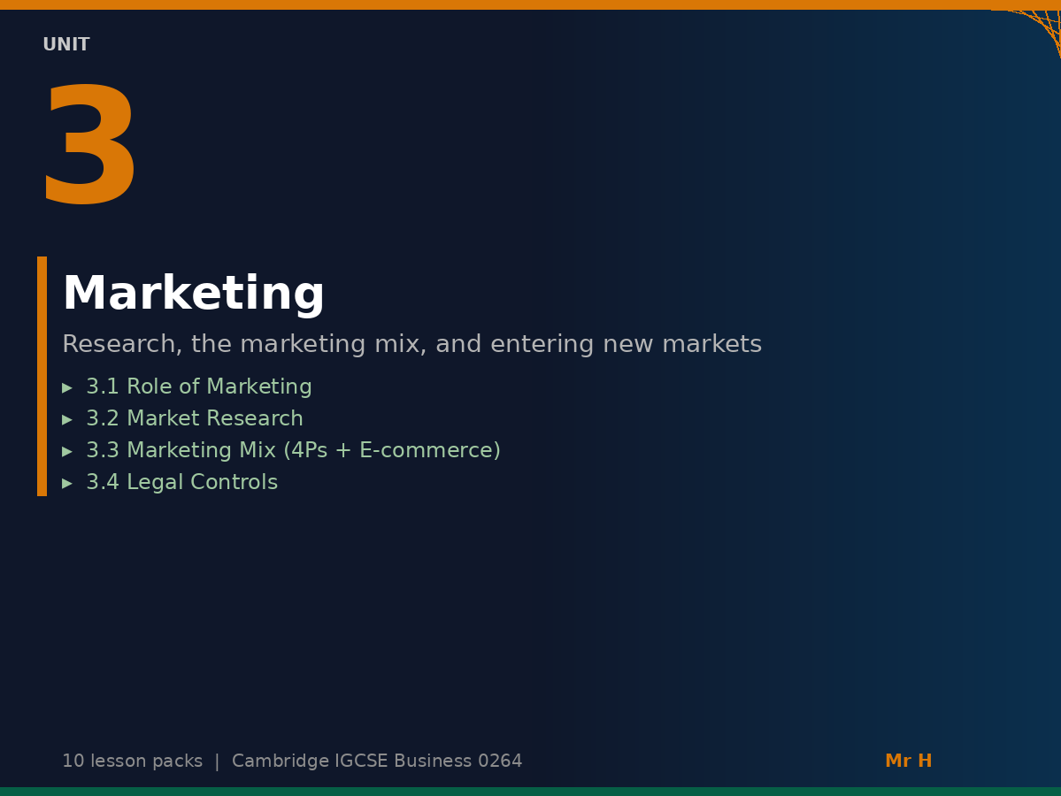 Cambridge IGCSE Business 0264 | Unit 3 Complete Lesson Pack Bundle | Marketing