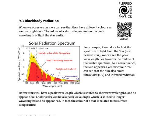 Blackbody radiation