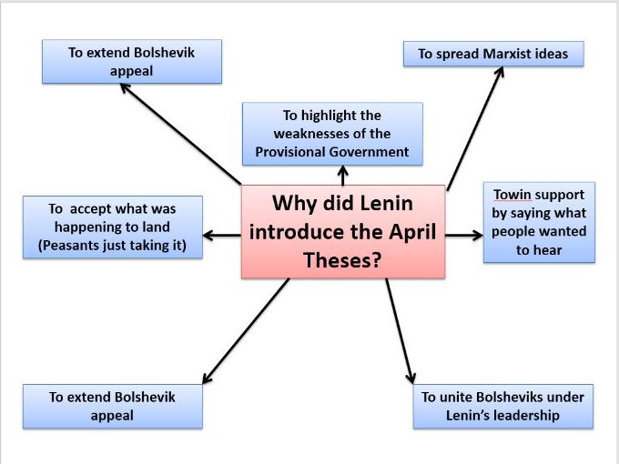 Russian revolution thesis