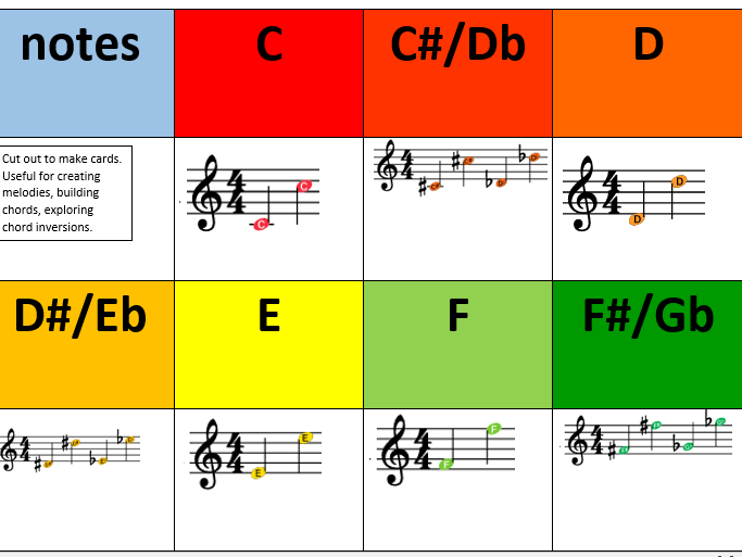 Note Cards - Treble Clef - boomwhacker colours