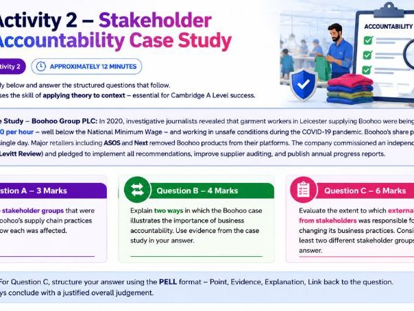 AS Business - 1.5.2 The relative importance and infuence of stakeholders on business activities