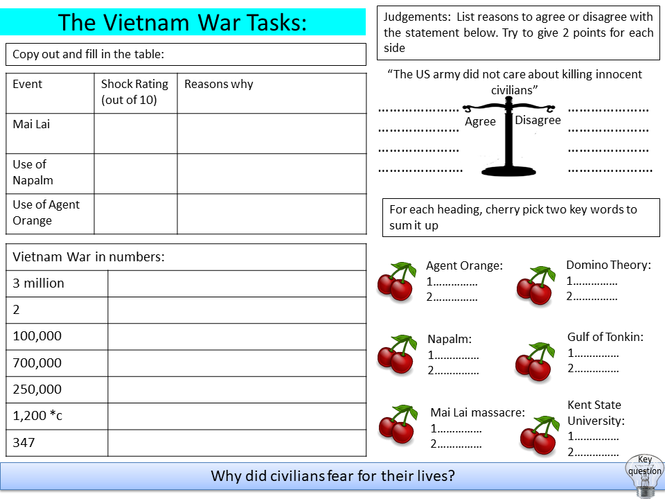 Vietnam War | Teaching Resources