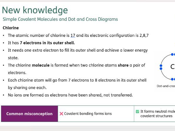 Lesson Chemistry GCSE AQA (8462) 2.1.5 Covalent bonding