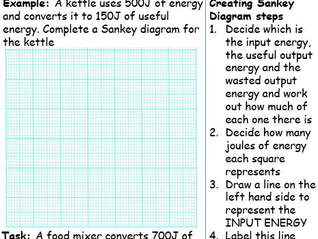 Efficiency and Sankey diagrams for IGCSE Physics 0625 CIE Unit 1