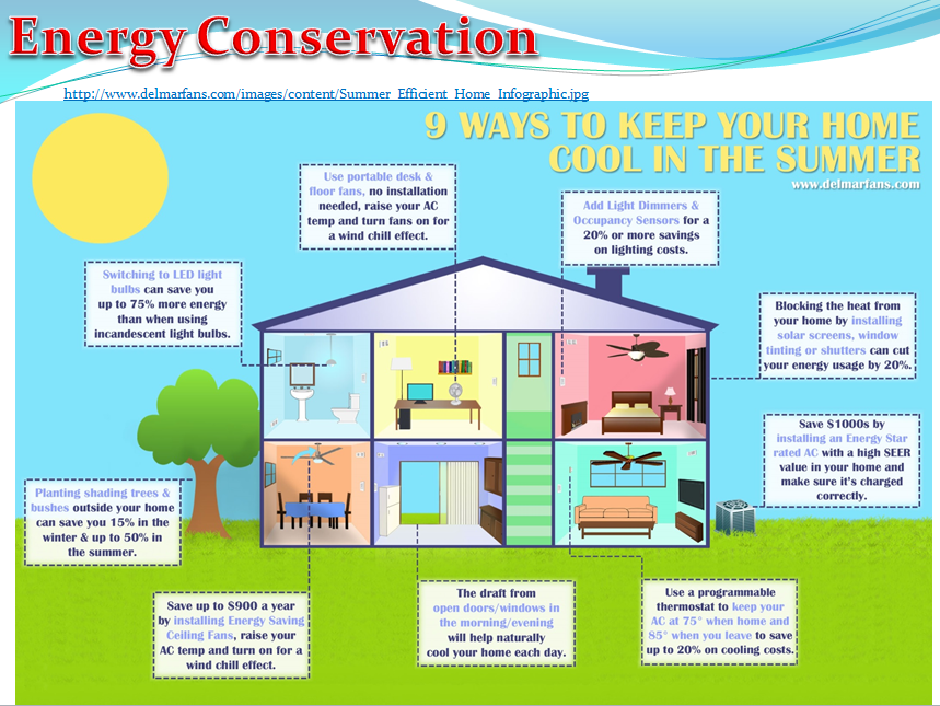 Energy Conservation (Physics)