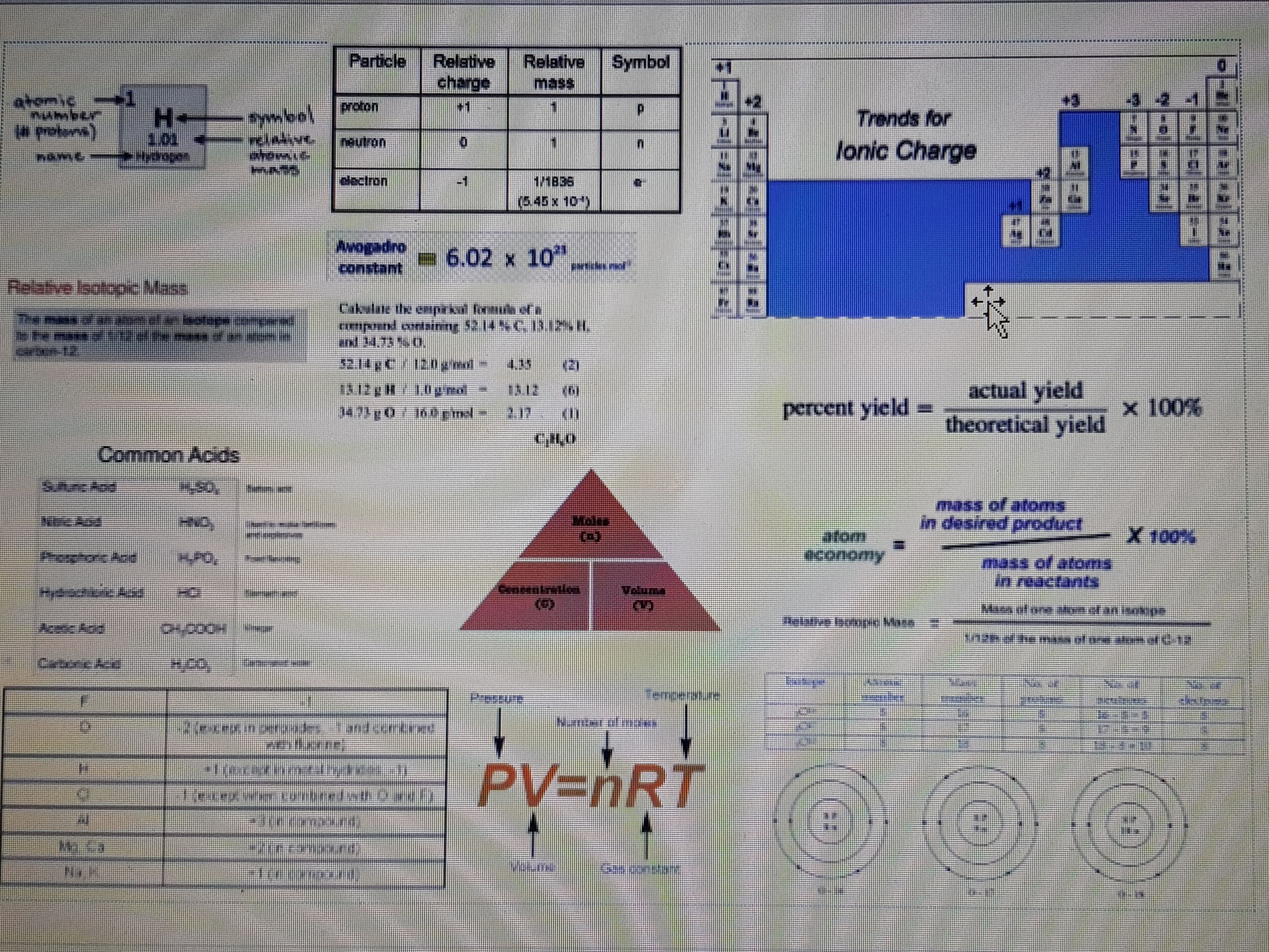 AS Chemistry key notes mat Teaching Resources