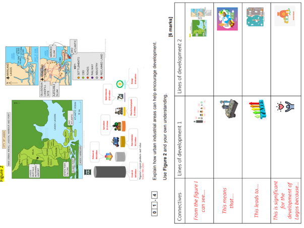 Lagos - opportunities and challenges of urban growth AQA GCSE Geography