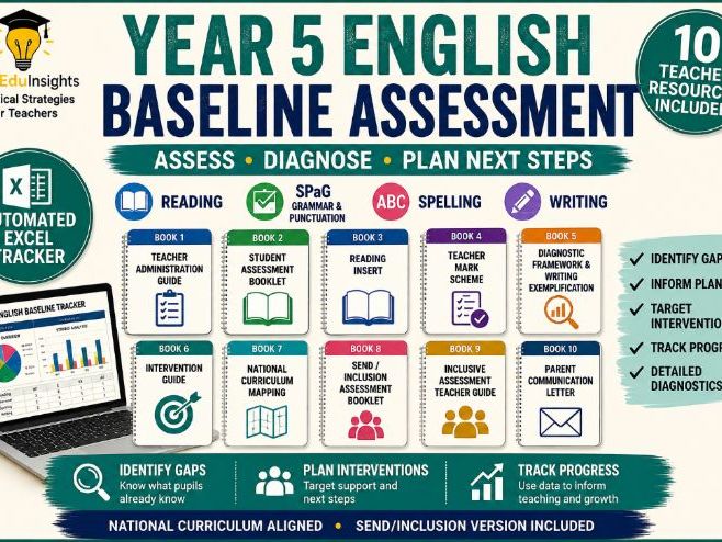 Year 5 English Baseline Assessment | Reading, SPaG & Writing | Automated Tracker|Editable