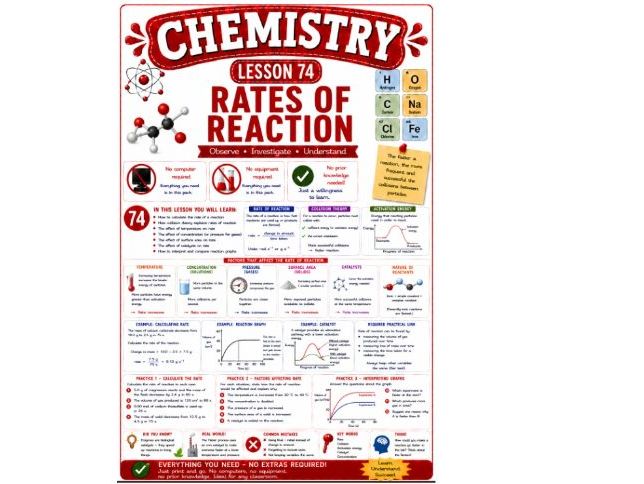 Chemistry cover lesson 74: Rates of reaction (Ch74) science stand alone lesson