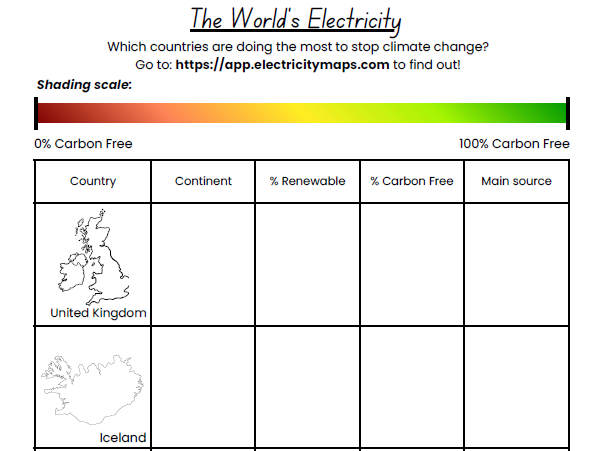 The World's Electricity Sources