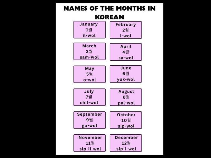Korean Months of the Year Chart