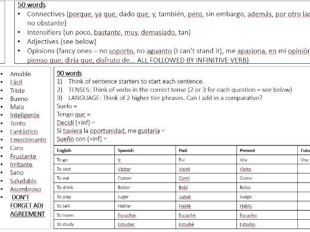 Spanish AQA Writing Revision Sheet | Teaching Resources