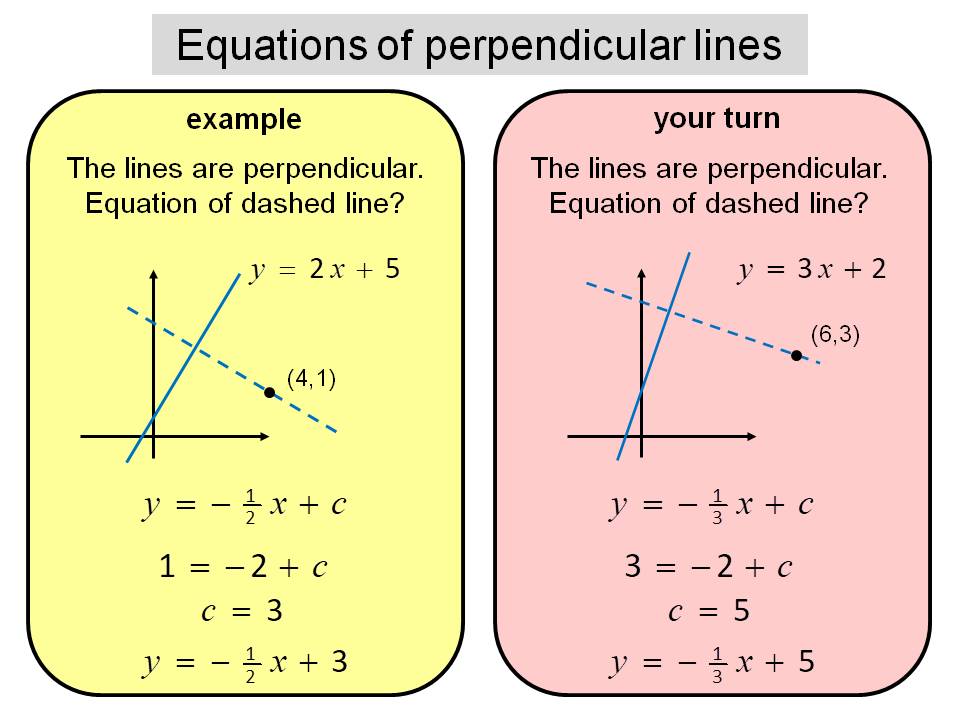 slopes and equations of perpendicular lines