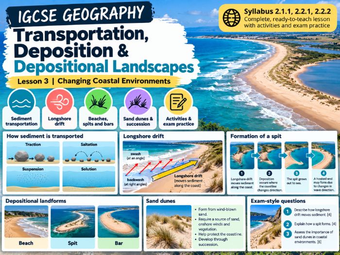 IGCSE Geography - Unit 2 - Changing Coastal Environments - Lesson 3 - Coastal Transportation