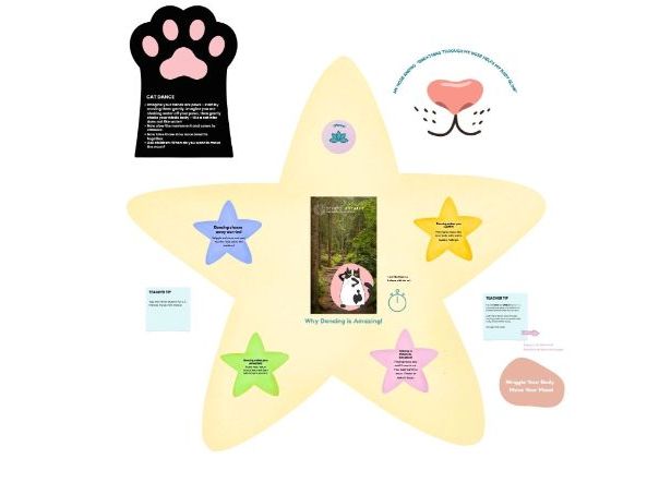 KS1 Calm Breathing Routine - 5 Day Mindfulness Lessons (Interactive Canva Whiteboard, No Prep)