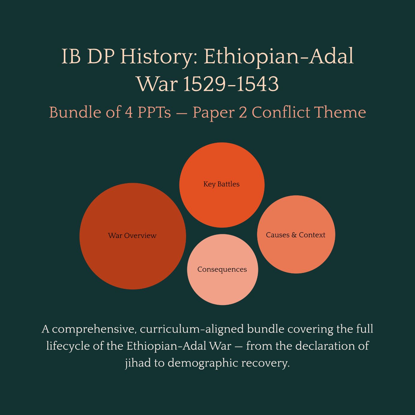 IB History Paper 2 Conflict: Ethiopian-Adal War 1529-1543 PPT Bundle