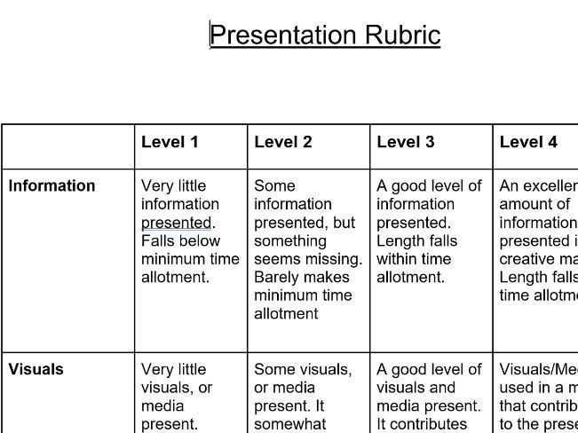 Presentation Rubric