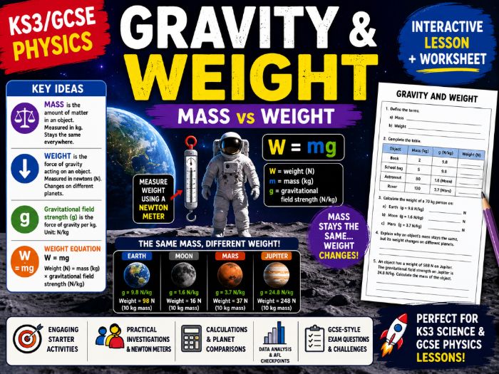 Gravity and Weight | Mass vs Weight | KS3/GCSE Physics Lesson + Worksheet | AQA