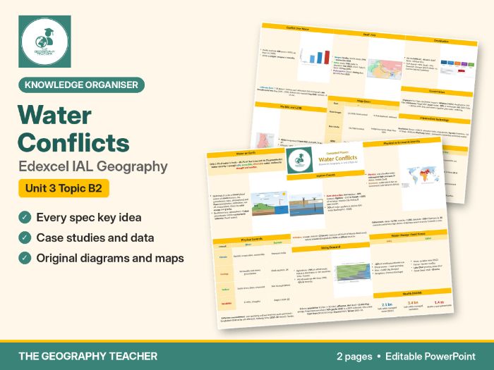 Water Conflicts Knowledge Organiser – Edexcel IAL Geography Unit 3 Topic B2