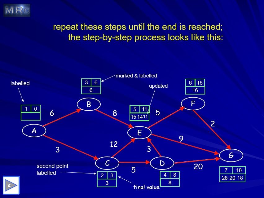 Decision Maths D1 bundle - full course